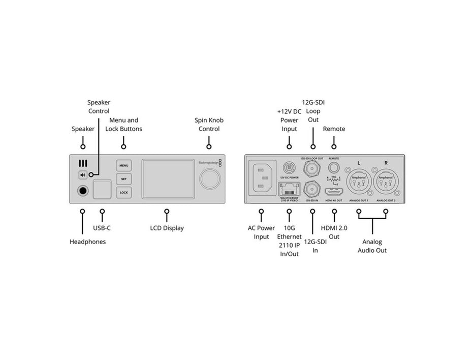 Blackmagic 2110 IP SDI to HDMI 12G