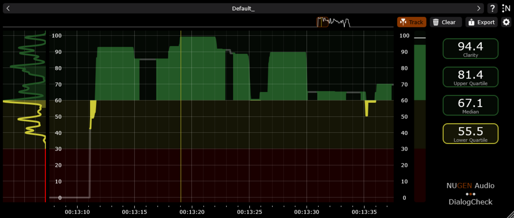 Nugen Audio NUGEN DialogCheck