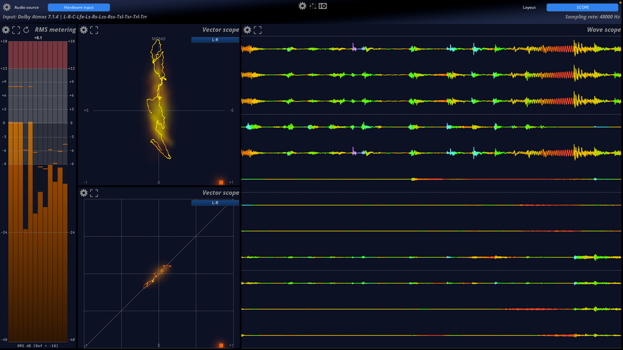 Harman Professional MiRA Studio
