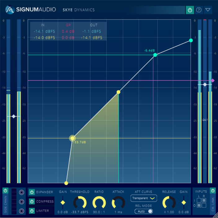 SignumAudio SKYE Dynamics (Surround)