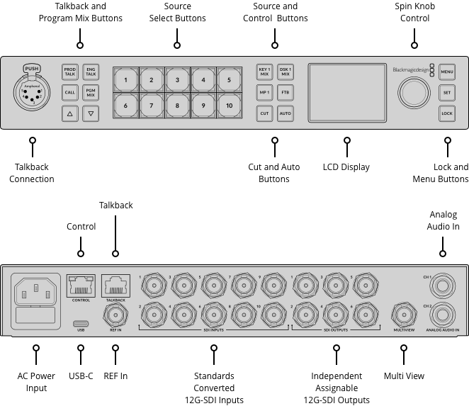 Blackmagic Design ATEM 1 M/E Constellation 4K