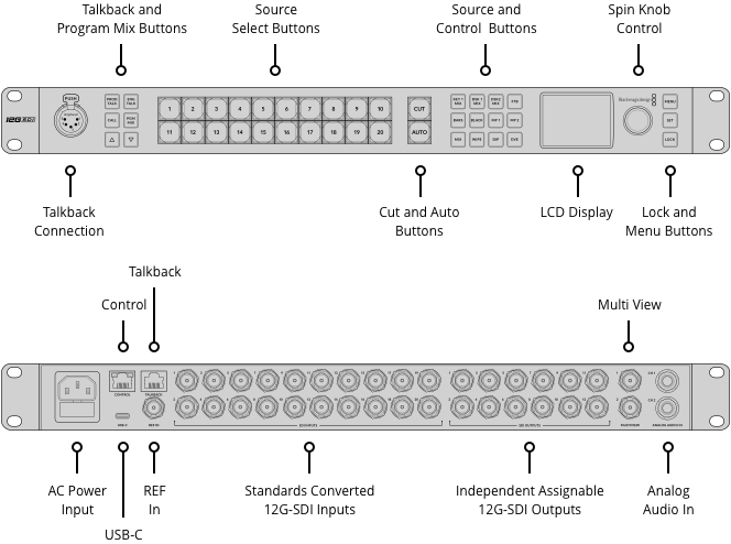 Blackmagic Design ATEM 2 M/E Constellation 4K