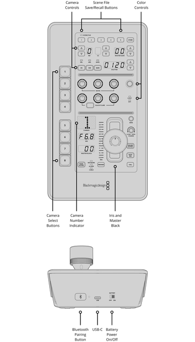 Blackmagic ATEM Micro Camera Panel