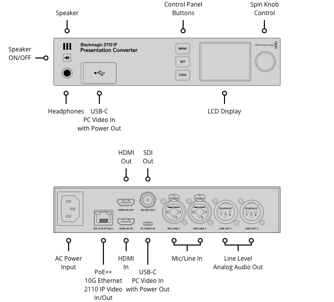 Blackmagic Design 2110 IP Presentation Converter