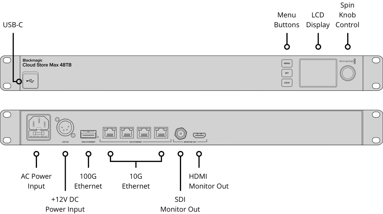 Blackmagic Cloud Store Max 48TB