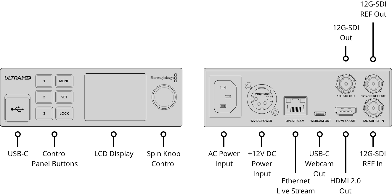 Blackmagic Design Streaming Decoder 4K