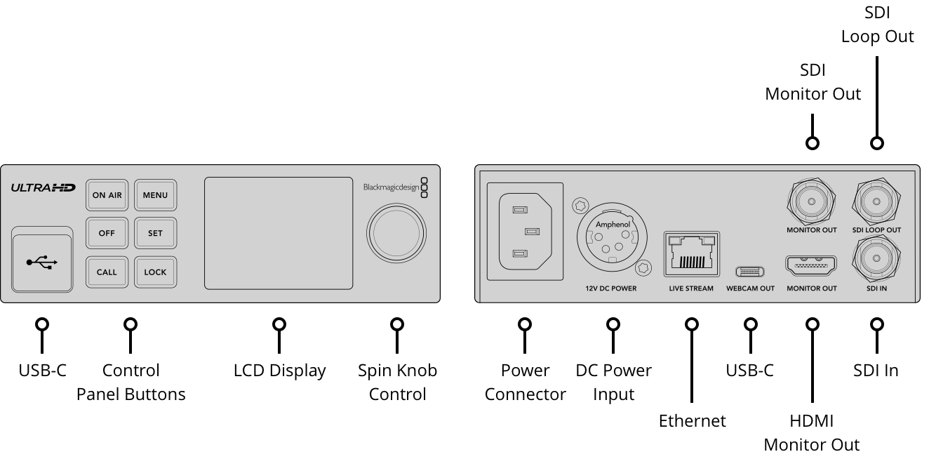 Blackmagic Design Streaming Encoder 4K