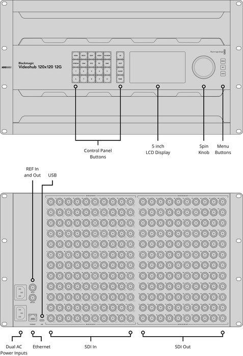 Blackmagic Videohub 120x120 12G