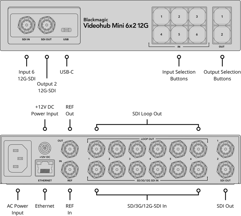 Blackmagic Videohub Mini 6x2 12G