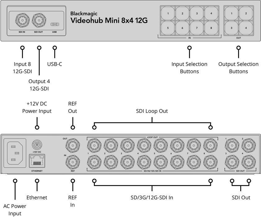 Blackmagic Videohub Mini 8x4 12G