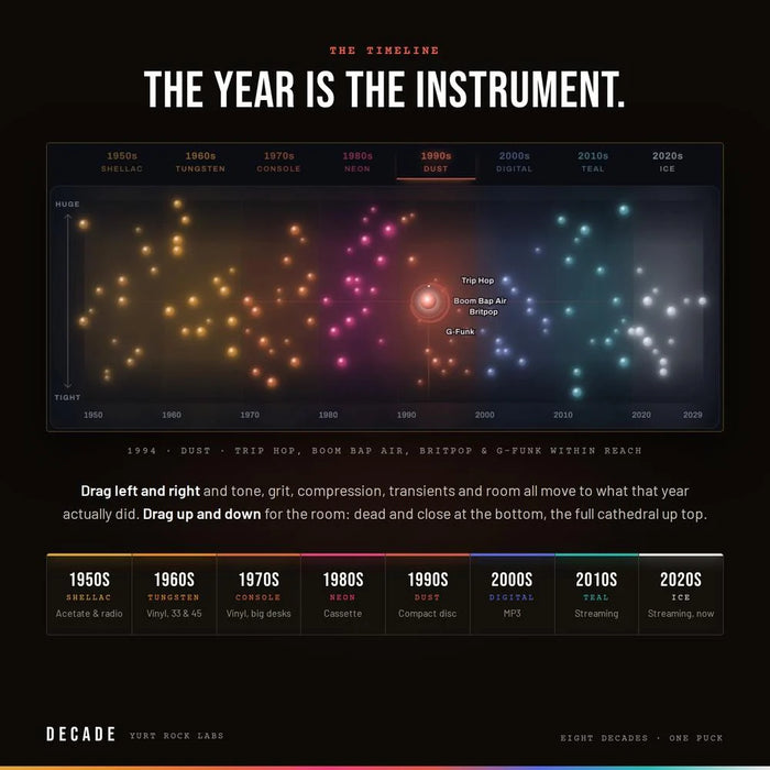 Yurt Rock DECADE - Sonic Time Machine Plug-In — Cherubini Store SRL
