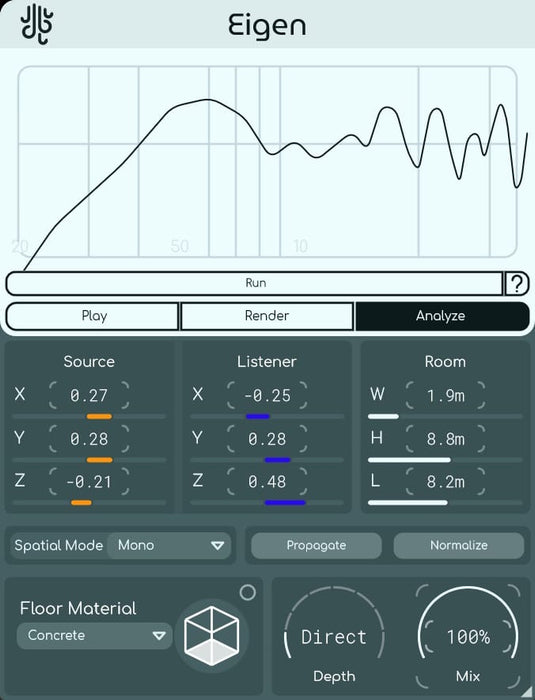Lese Audio Technologies Eigen