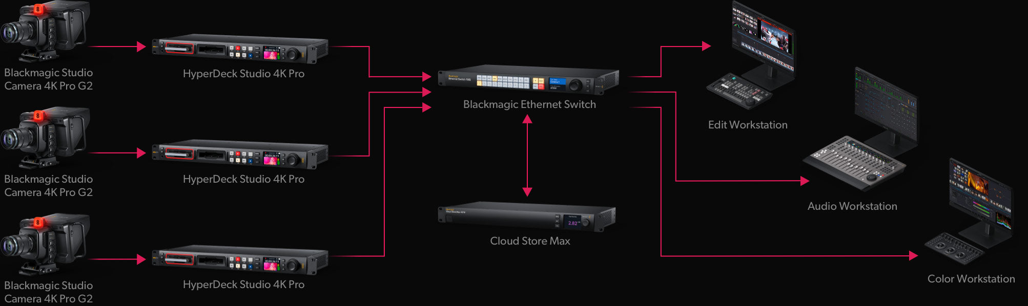 Blackmagic Ethernet Switch 360P