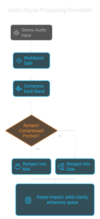 Bless Audio PHANTOM - STEREO MORPH COMPRESSOR