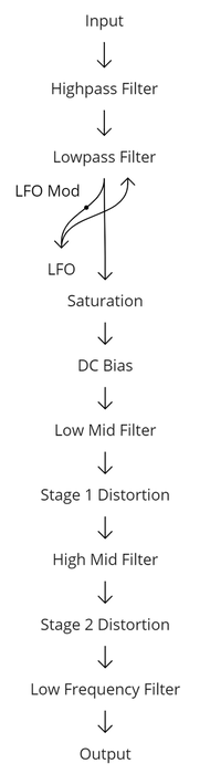 Re-Style Productions Rave Distortion