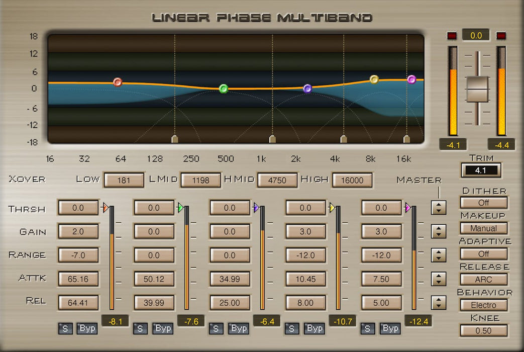 Waves Linear Phase Multiband Compressor