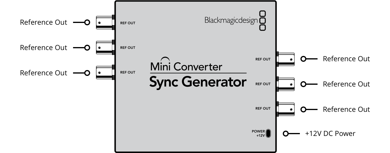 Blackmagic Design Mini Converter Sync Generator