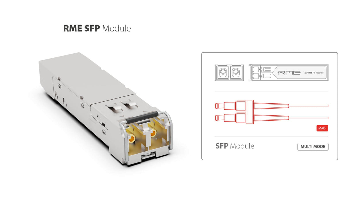 RME PRO LINE Modulo MADI-SFP-MM