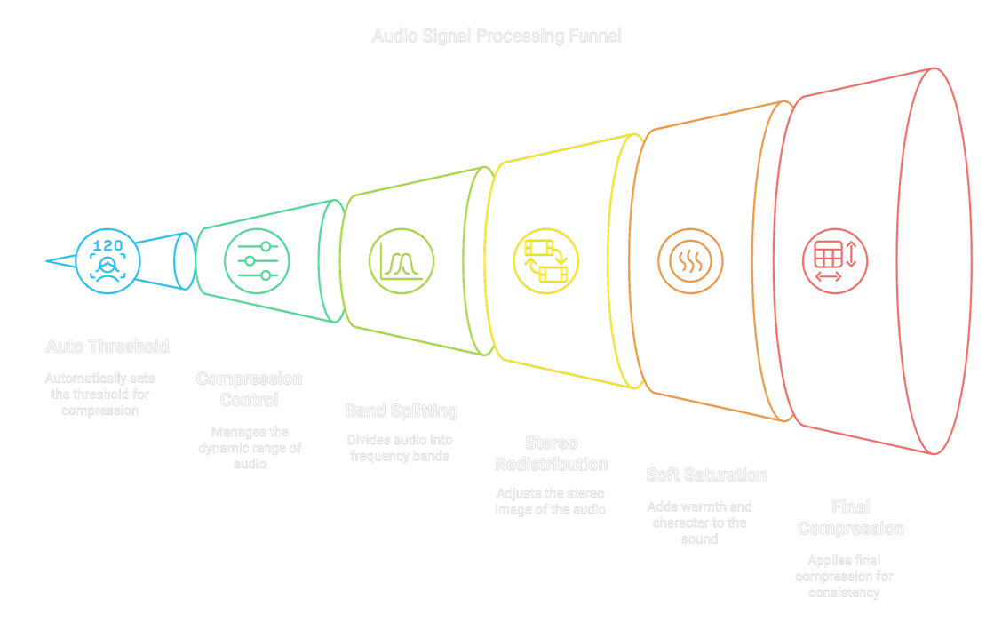 Bless Audio PHANTOM - STEREO MORPH COMPRESSOR