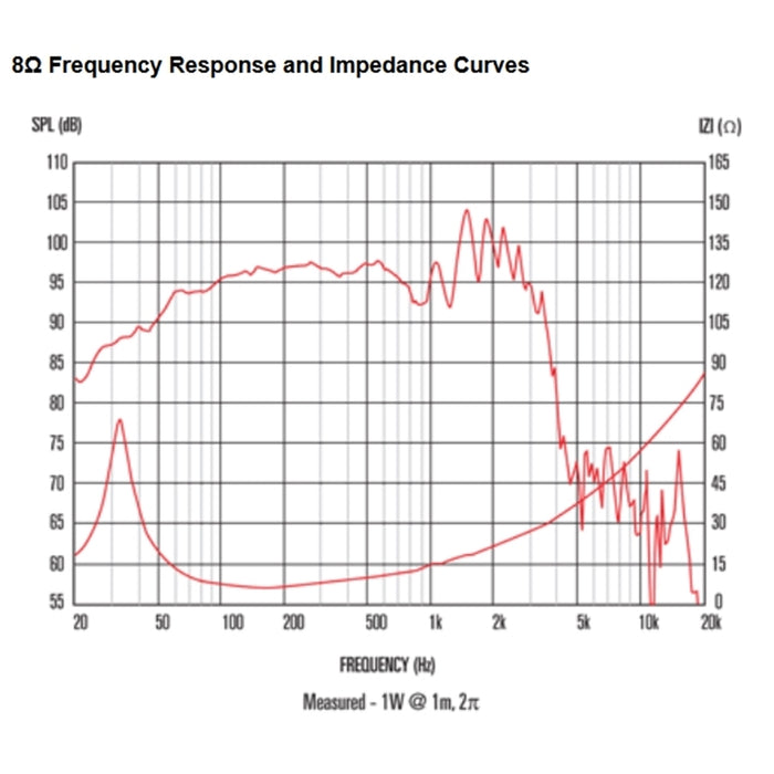 Celestion FTR18-4080F 600W 8ohm LF Ferrite