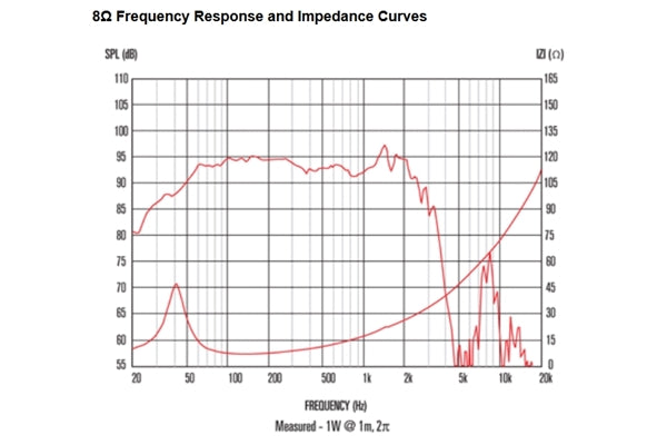 Celestion FTR18-4080HDX 1000W 8ohm LF Ferrite