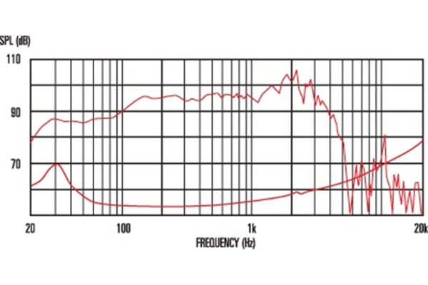 Celestion Bass Ferrite Pulse 15 400W 8ohm