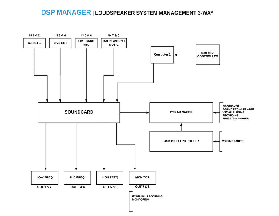 DigitalBrain DSP Manager 2