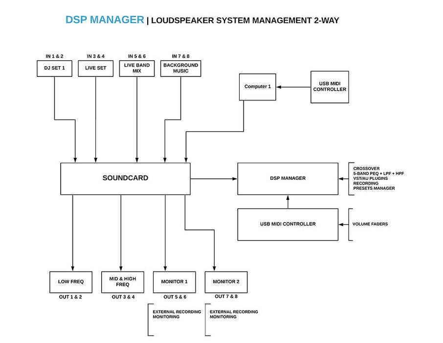 DigitalBrain DSP Manager 2