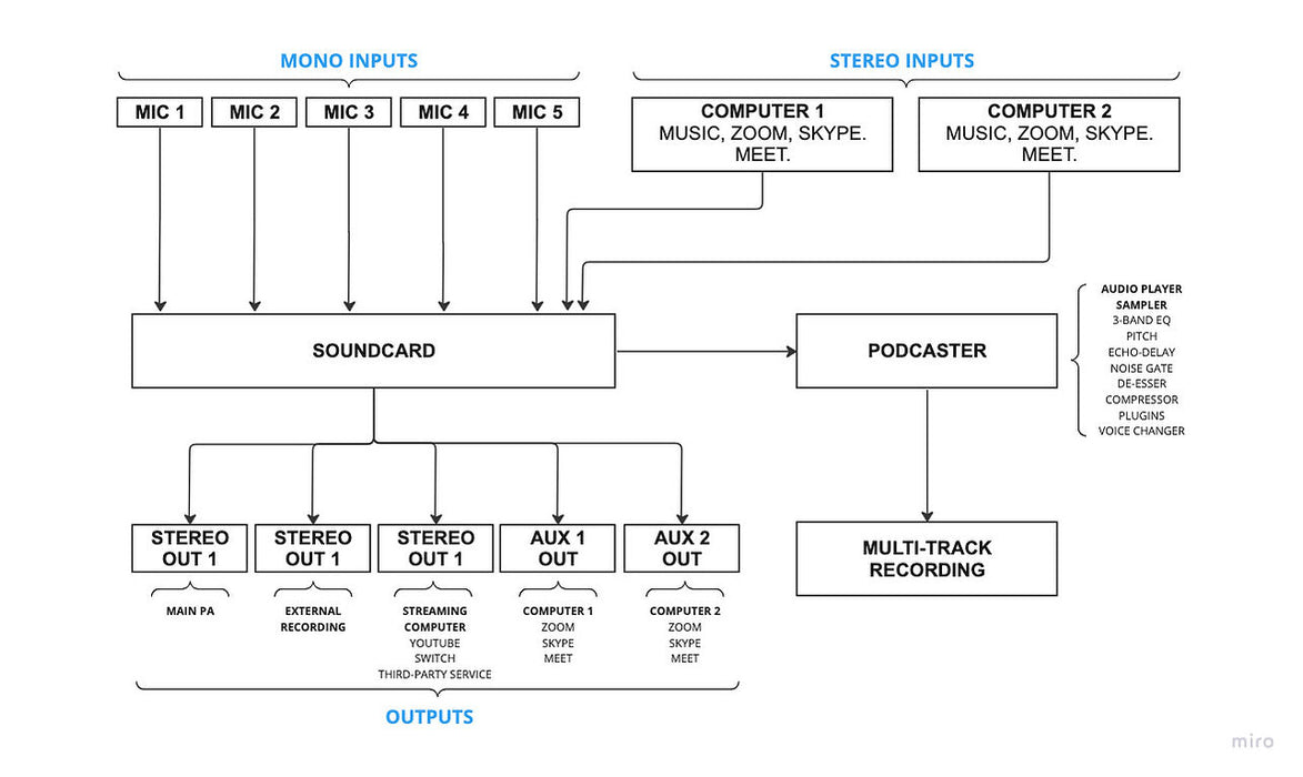 DigitalBrain Podcaster