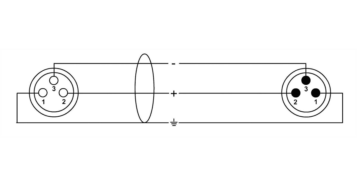 Cordial CFM 0.5 FM