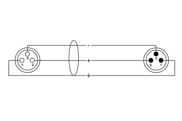 Cordial CFM 0.5 FM