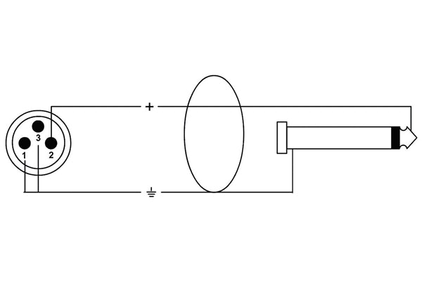 Cordial CCM 5 MP