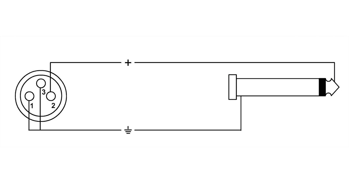 Cordial CPM 2.5 FP