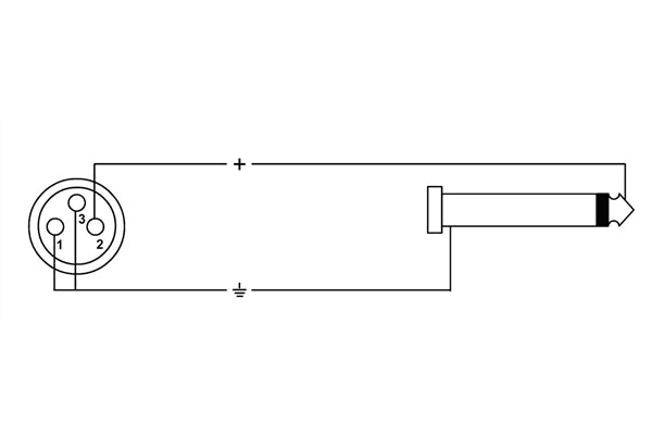 Cordial CPM 2.5 FP