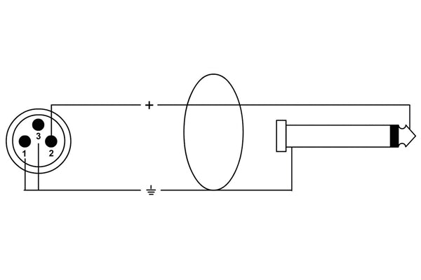 Cordial CPM 2.5 MP