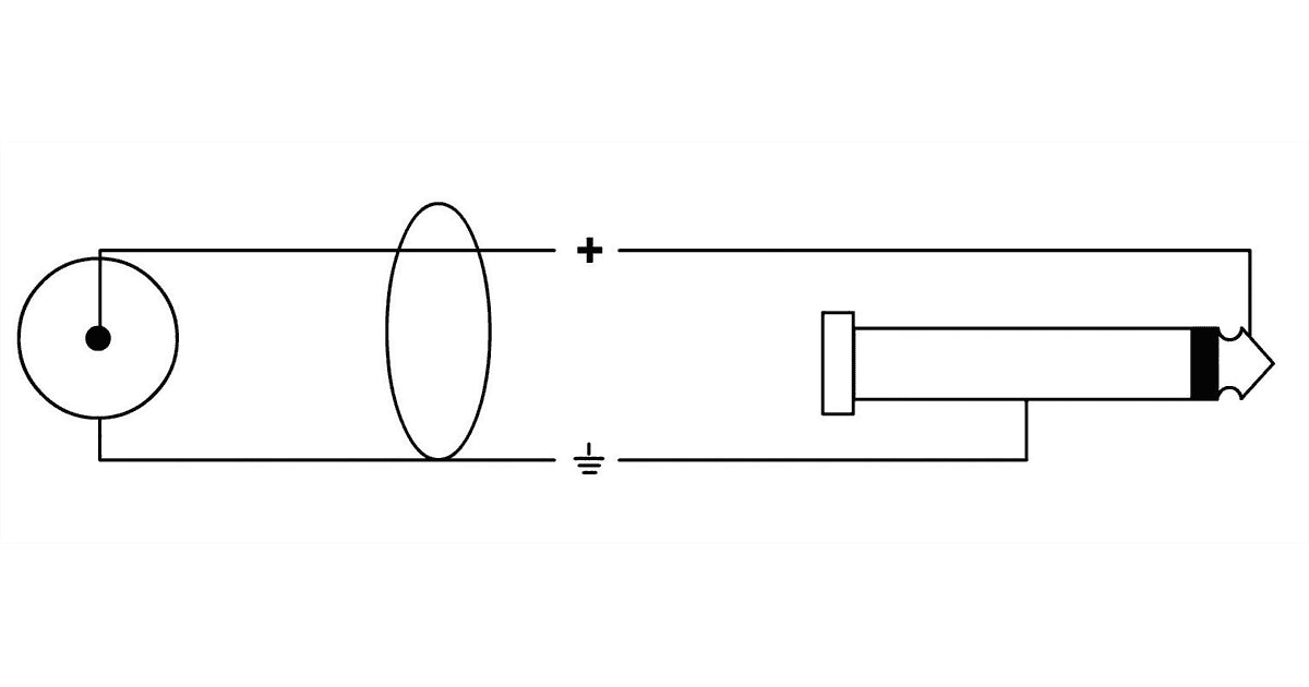 Cordial CFU 1.5 PC