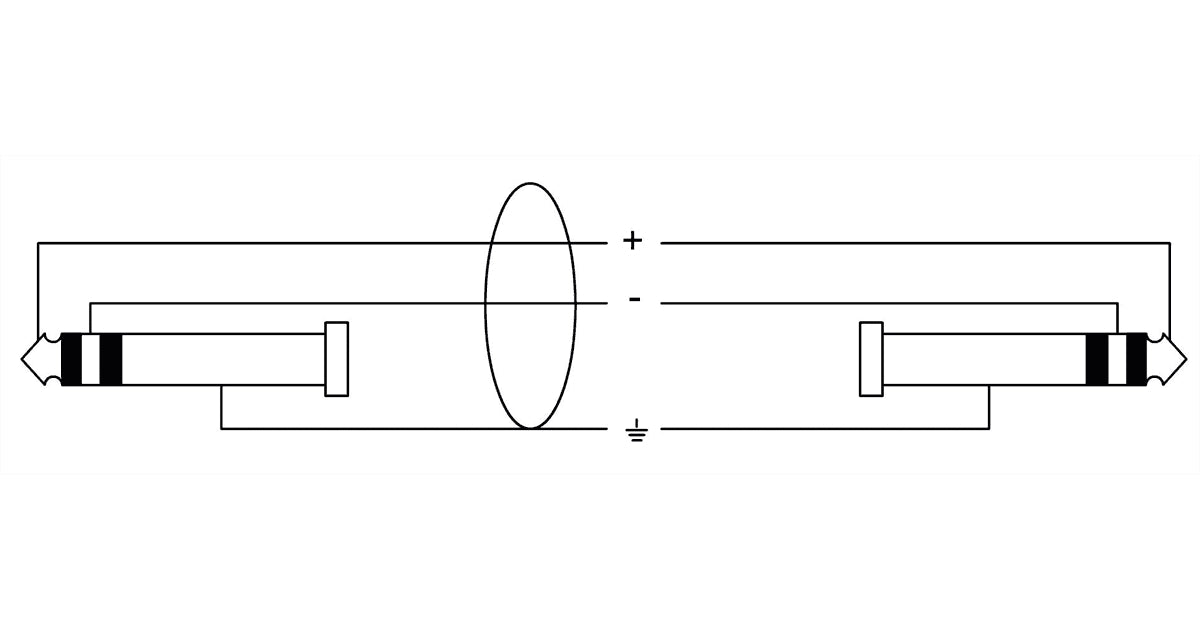 Cordial CFM 3 VV