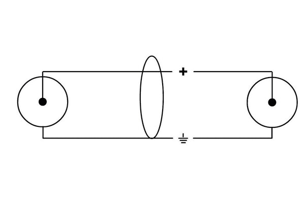 Cordial CFU 0.9 CC