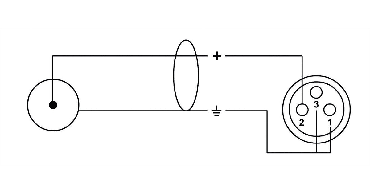 Cordial CFU 1.5 FC