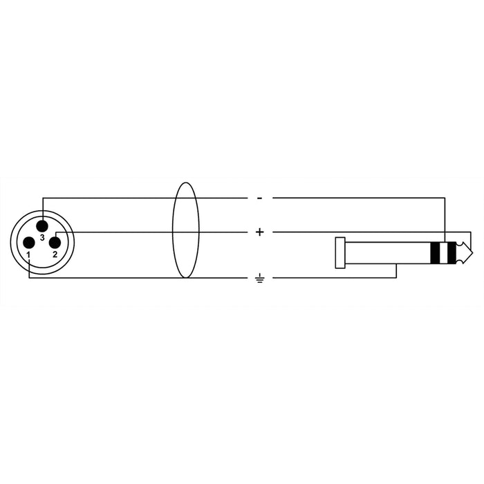 Cordial CFM 3 MV