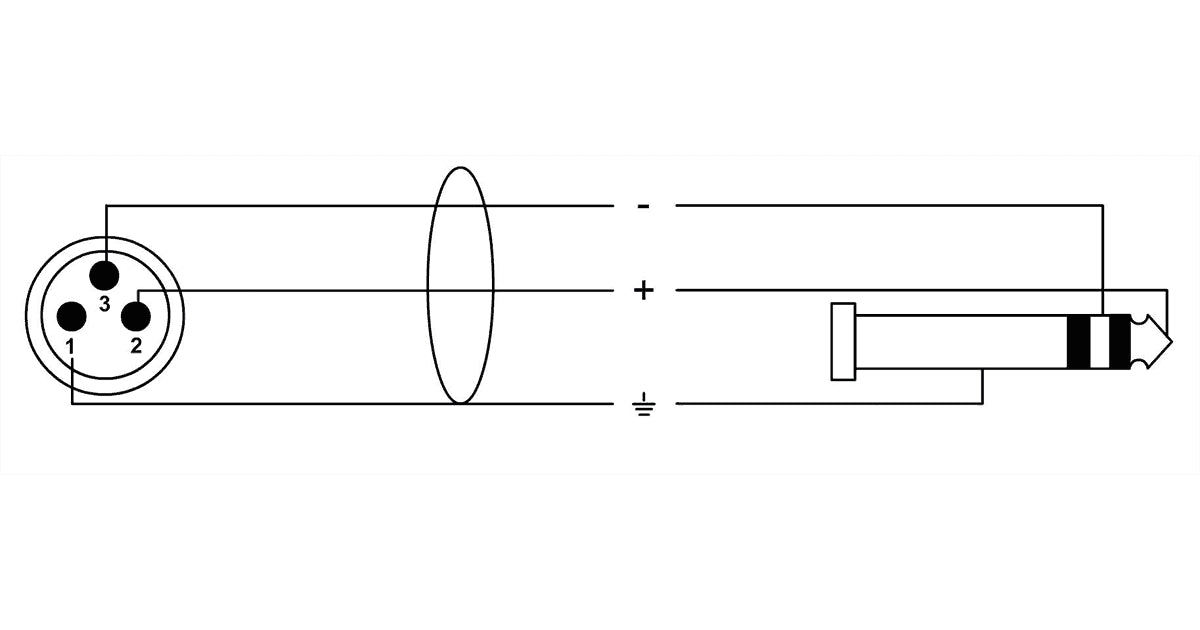 Cordial CFM 3 MV