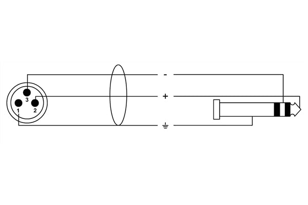 Cordial CFM 3 MV