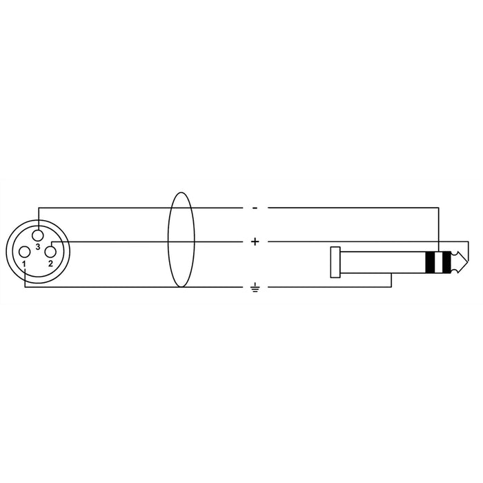 Cordial CFM 1.5 FV