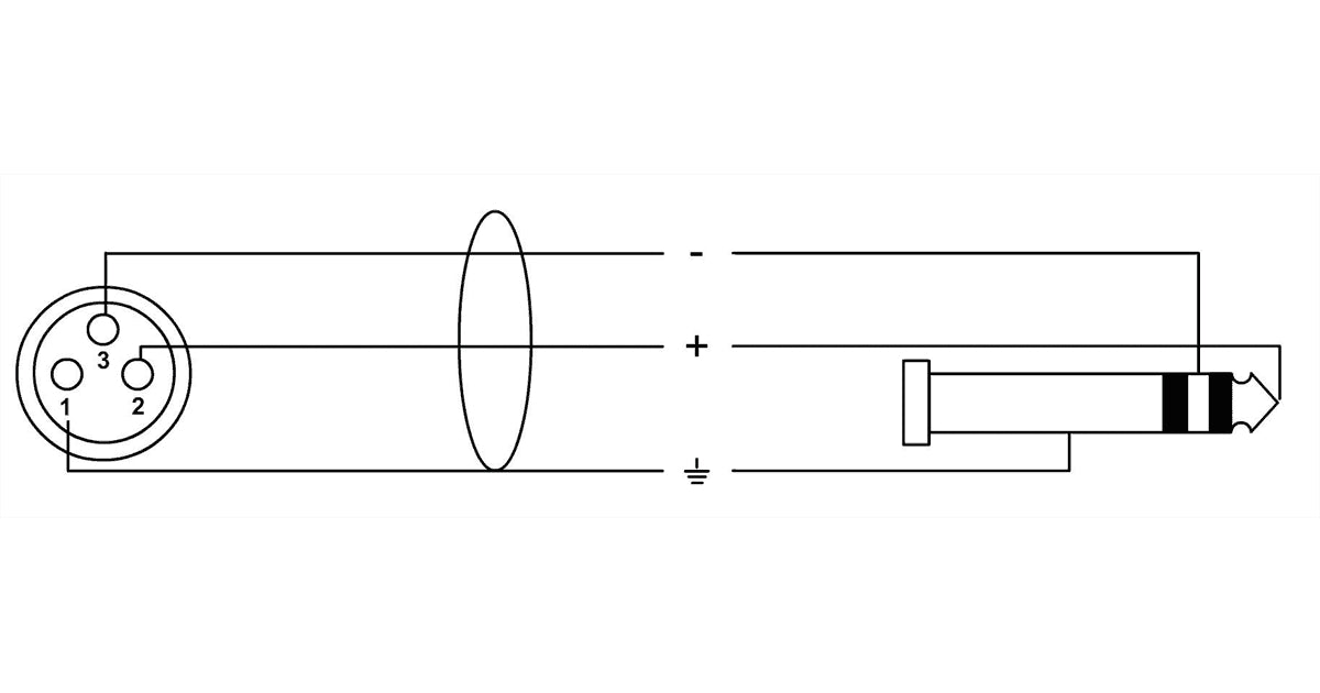 Cordial CFM 1.5 FV