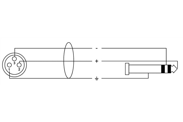 Cordial CFM 1.5 FV