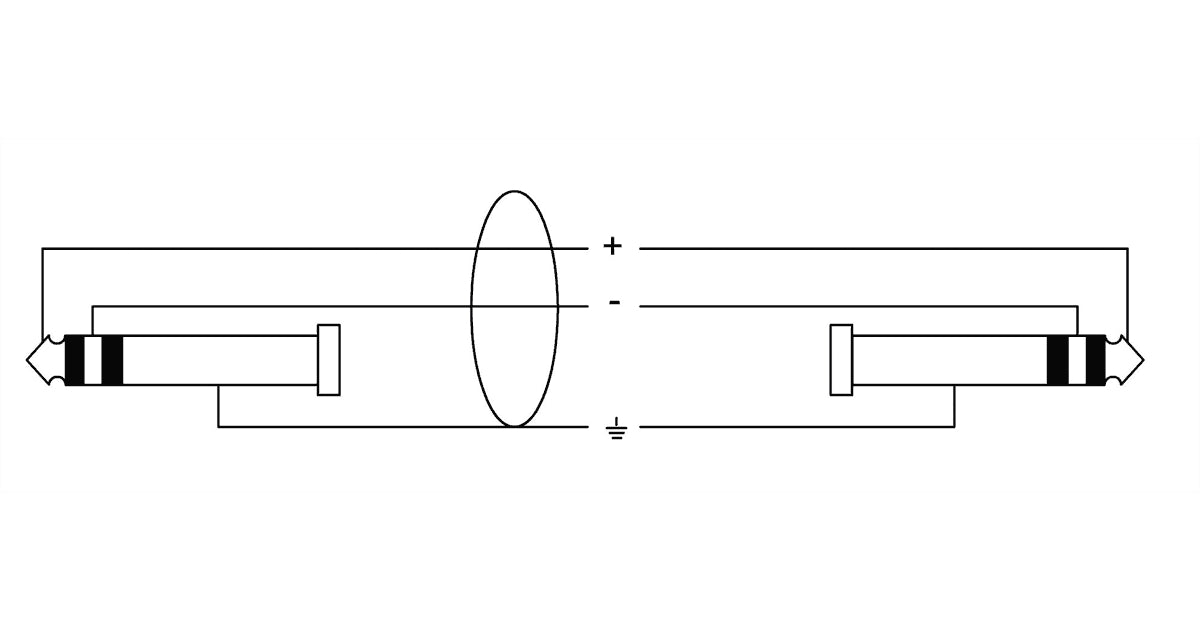 Cordial CPM 2.5 VV