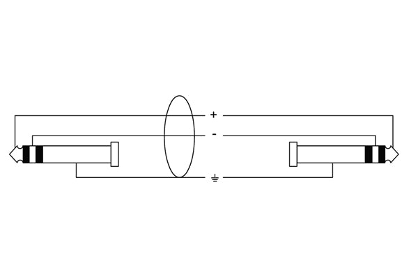 Cordial CPM 2.5 VV