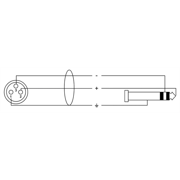 Cordial CPM 2.5 FV