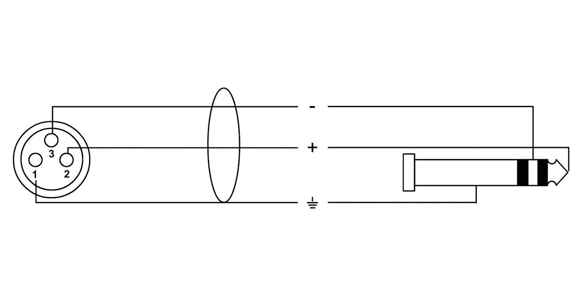 Cordial CPM 2.5 FV