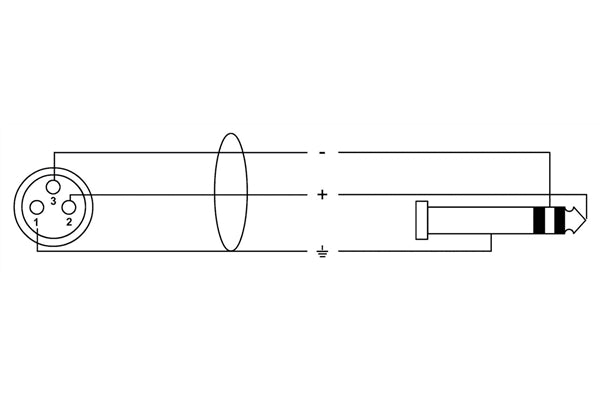 Cordial CPM 2.5 FV